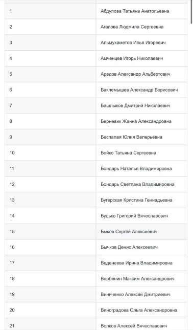 Список погибших в «Крокусе» на 28 марта 2024 — погибли 143 человека